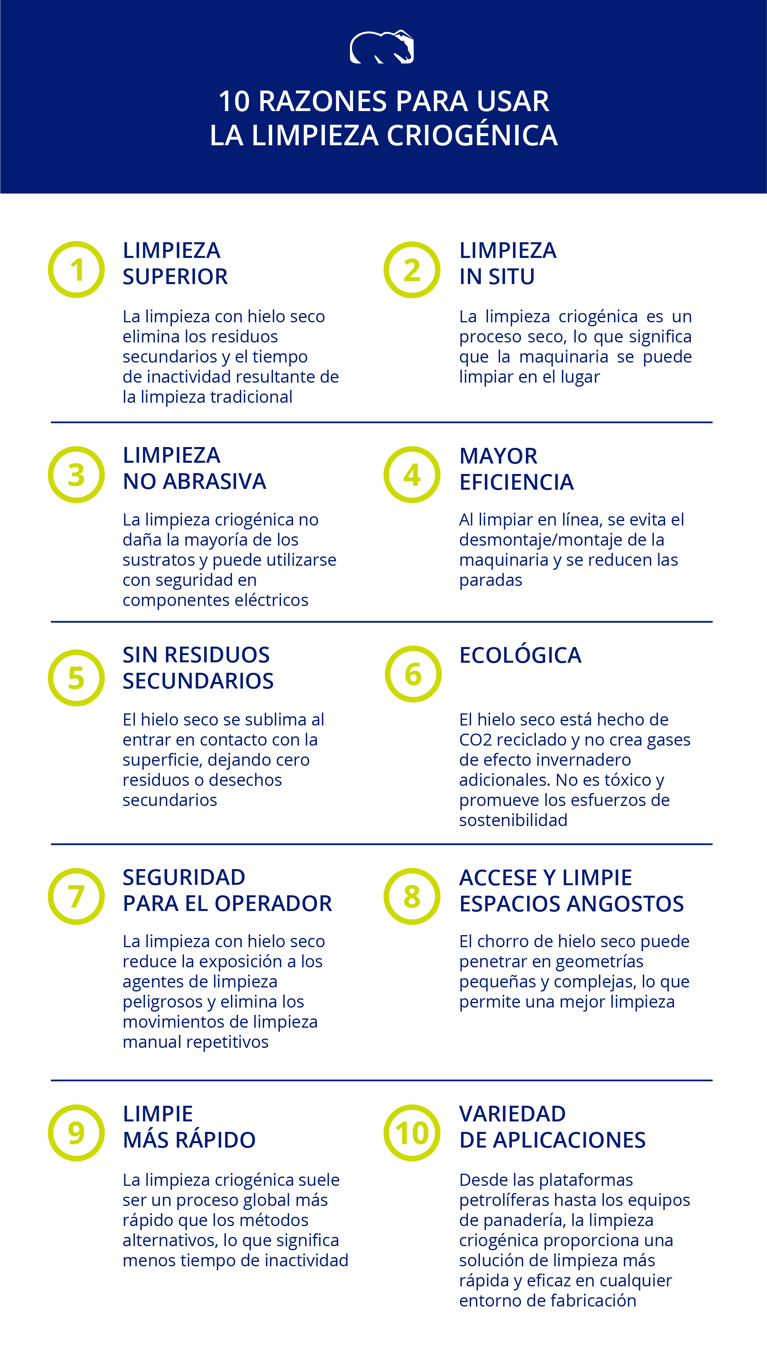 10 Razones para usar la limpieza criogénica
