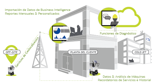Cold Jet CONNECT® - La plataforma inteligente para soporte, capacitación y analytics