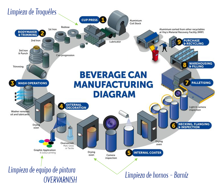 ¿Por qué optar por la tecnología criogénica de Cold Jet en la producción de embalajes de aluminio?